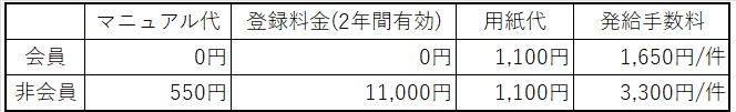 mcci_trade_registrationcharge